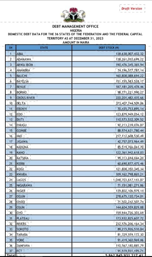 Osun debt: Lest Adedeji misrepresent the facts